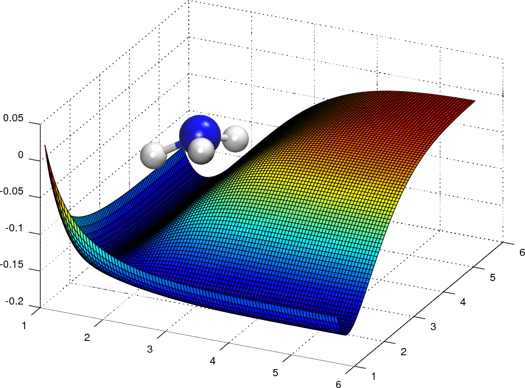 Potential energy surface