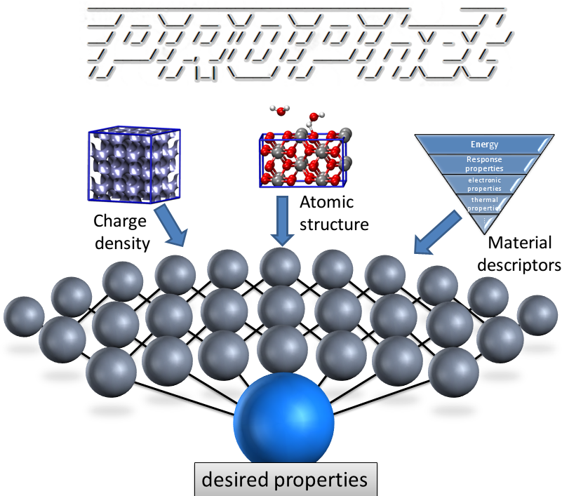 PROPhet network