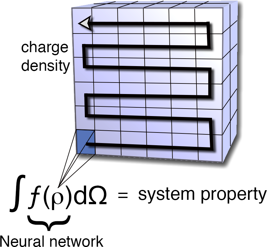 Density functional